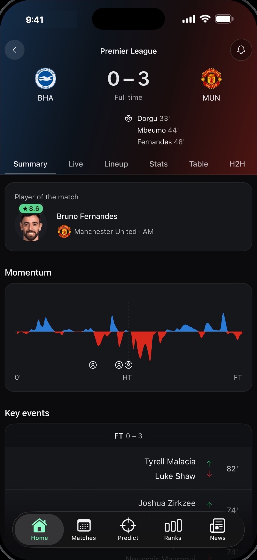 The live match centre showing the score and match events as they happen